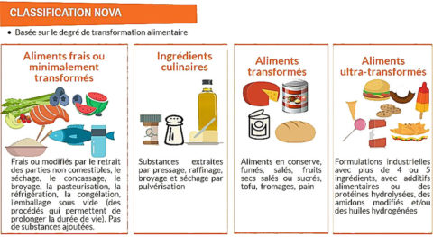Halte aux Aliments Ultra-Transformés - Simon nutrition - Diététicien ...
